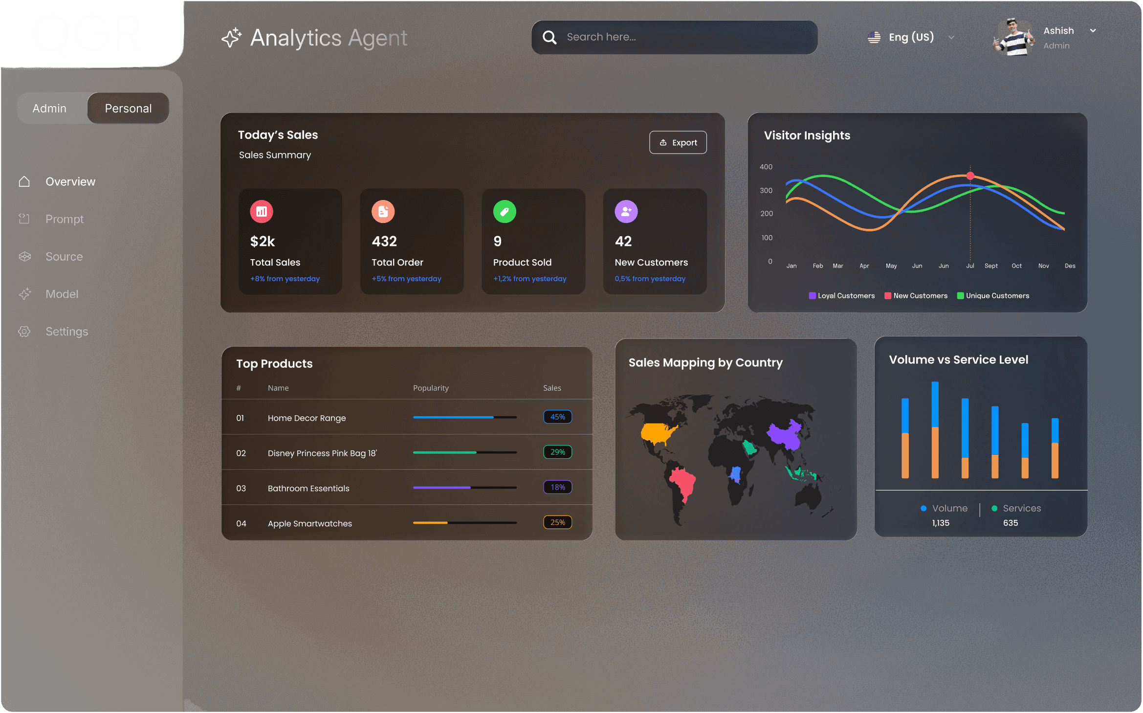 QGR agent dashboard